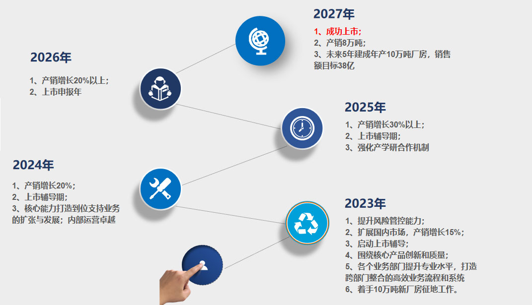 2025新澳门原料免费